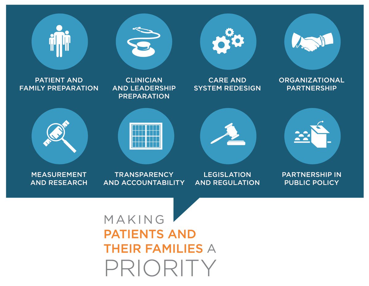 MooreFound's tweet image. Reminder! Join our @dlfrosch tonight for #hcldr chat on patient/family engagement #PFEroadmap bit.ly/1CUi1S8