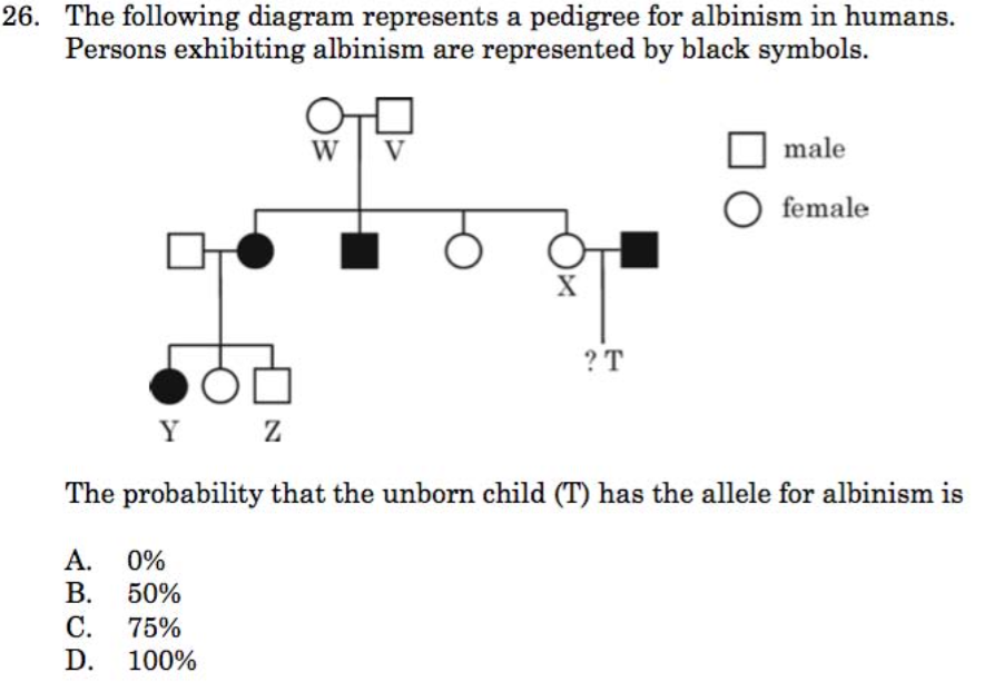 LutherBiology's tweet image. As promised, here's some pedigree practice for #Bio30: cl.ly/ZTdc