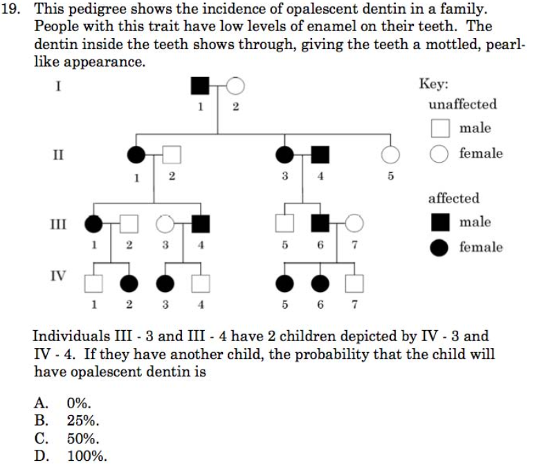 LutherBiology's tweet image. As promised, here's some pedigree practice for #Bio30: cl.ly/ZTdc