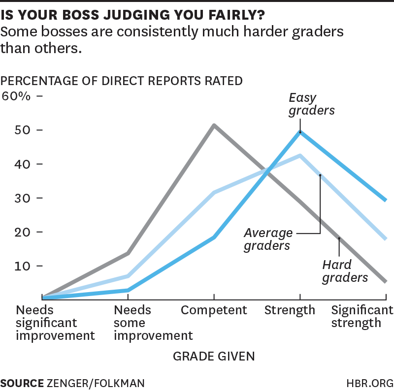 Leaders who see the best in their employees actually make them better s.hbr.org/1tlio8a