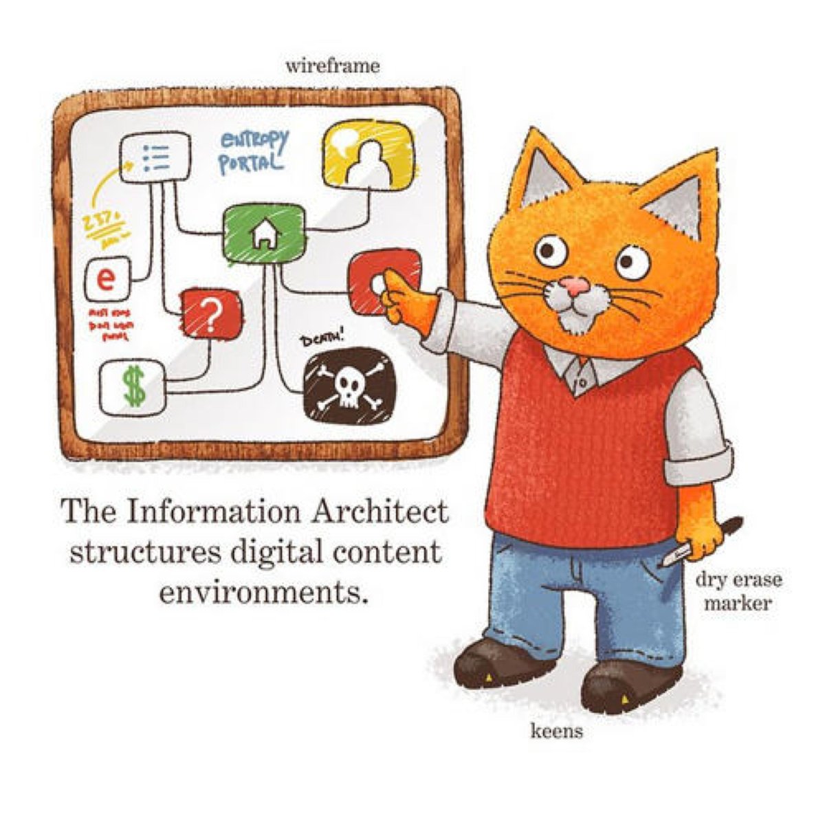 Richard Caballero On Twitter Love This Ux Esriux Richard Scarry Characters Reimagined As Silicon Valley Types Http T Co Xyrfpjwhey Http T Co D5znvivflg