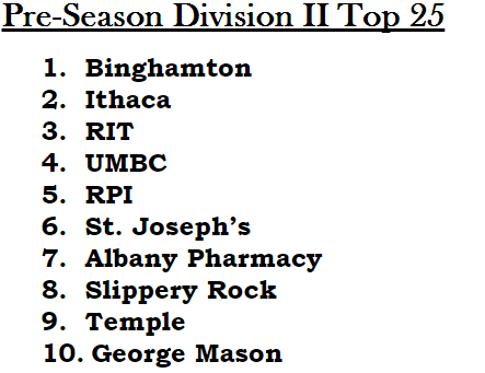 Entering as a top 10 team, ACPHS Lax is excited for their first season in the #NCLL #D2EmpireEast #ACPHSLAX