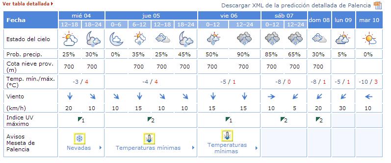 PalentinoP's tweet photo. #PalenciaFacts: Mínimas de -5ºC, -8ºC, -º10C ¿Meseta castellana o Estepa siberiana? http://t.co/jeQOFHp2CW