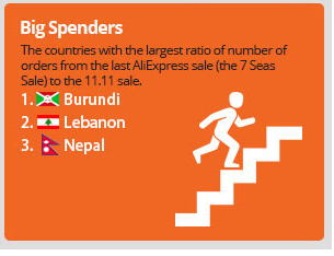 louiskaram's tweet photo. @PayPal @AskPayPal  when will you be available in Lebanon? plz check http://t.co/OscwTNlWWH facts about lebanon http://t.co/oB8Og8M5tP
