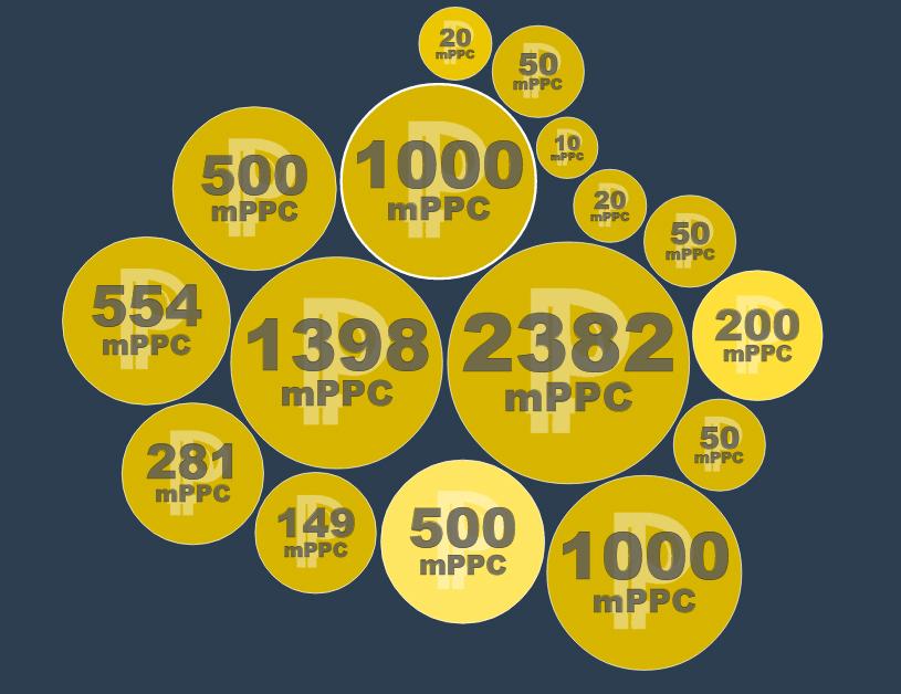 Cryptbubbles tweet picture