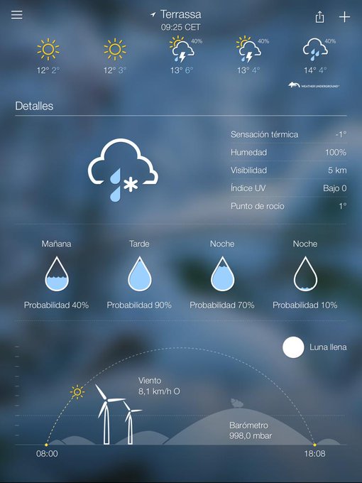 2 pic. Buenos dias... Este és el tiempo hoy en #Terrassa ...!!! http://t.co/S5dXjbPMEC
