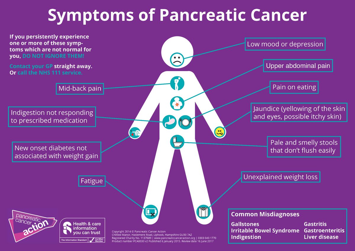 It's #worldcancerday - please RT our #pancreaticcancer symptoms poster...