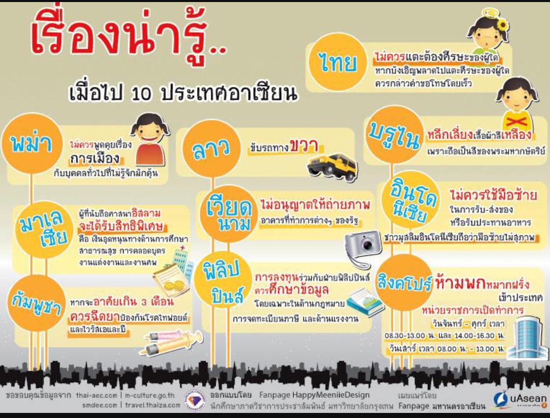 ASEANupdates's tweet image. วันนี้เรามีเรื่องน่ารู้เมื่อไป 10 ประเทศอาเซียนมาฝากค่ะ ถ้าใครเคยไปแล้วจริงหรือไม่จริงยังไงมาบอกแอดมินกันบ้างนะคะ^^