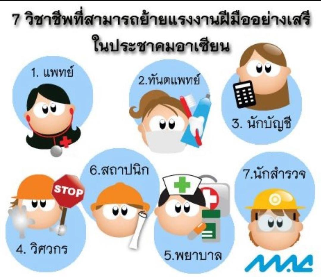 ASEANupdates's tweet image. เราจะเข้าสู่ AEC กันแล้ว มาดูกันนะคะว่ามีอาชีพอะไรบ้าง ที่สามารถย้ายแรงงานฝีมือภายในประชาคมอาเซียนได้