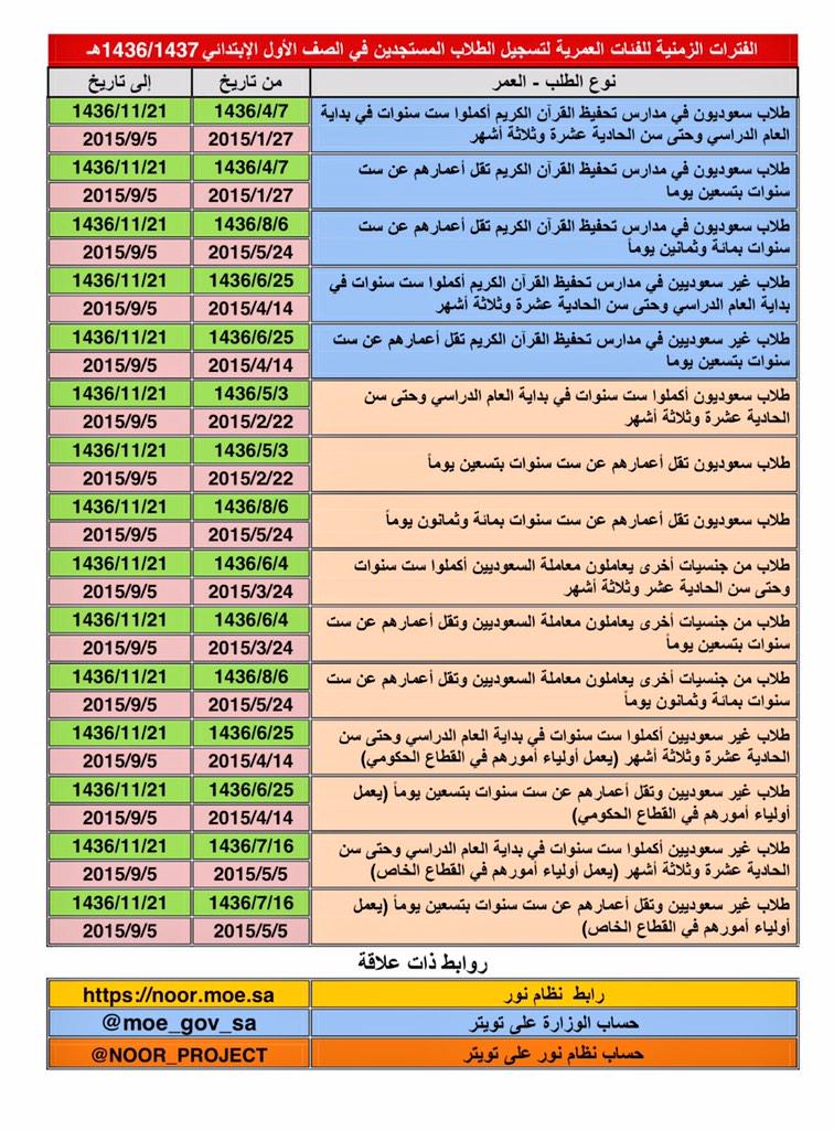 الاوراق المطلوبه لتسجيل اول ابتدائي بنات