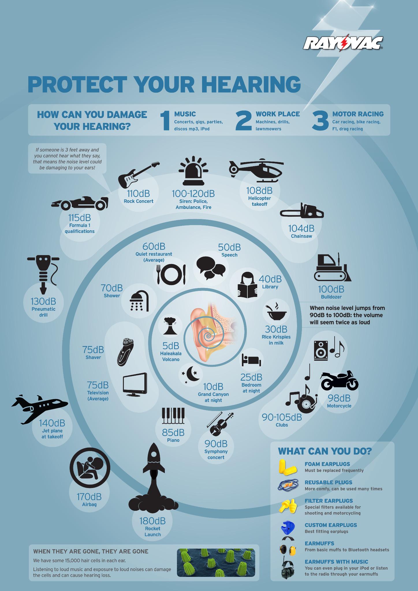 Rayovac on Twitter "Check out our handy infographic of everyday