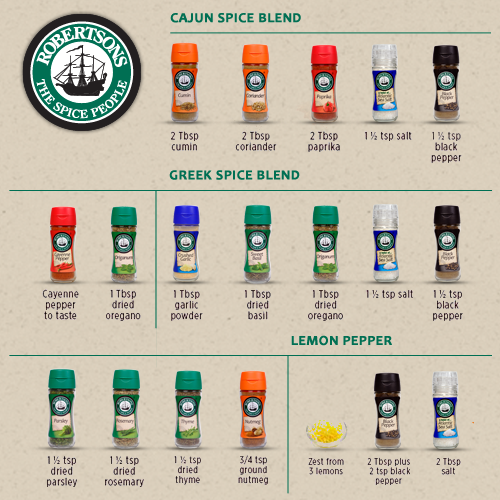 Spice Combinations Chart