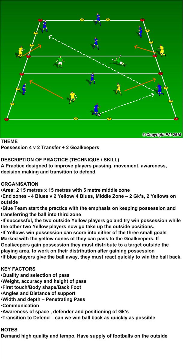 Jamesscott89Com's tweet photo. 4 v 2 Transfer plus Goalkeepers @CoachingFamily @coachingbadges @coachesfriend1 http://t.co/y7EytgYMeo