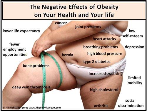 Healthy_Livingz's tweet photo. •"The negative effects of Obesity on your health and your life." Stop.before it gets harder!!  http://t.co/oMUI0D8XdI http://t.co/Qejviv0Q8X