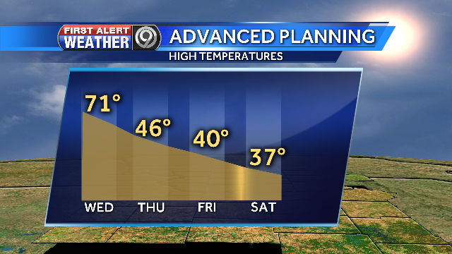 ErinLittleKC's tweet image. Tick..tock...tick...tock......after today we TANK with temps by the weekend!! More on #weekendsnow @kmbc