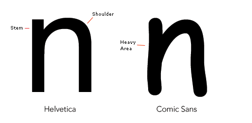 TailoredNZ's tweet photo. WHAT I write is important... not what #font I use! http://t.co/aay8Jmn5On #typeface #design http://t.co/H2wLdPiRm6