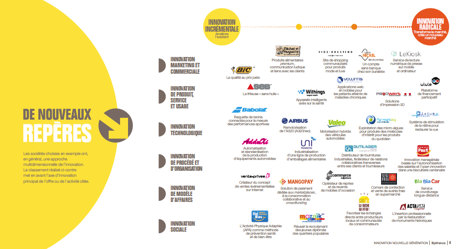 “<a href="/Bpifrance/">Bpifrance</a>: Nouveau référentiel de l'innovation. 6 nouveaux repères élaborés avec <a href="/la_fing/">Fing</a> bit.ly/1HaTTB6 ”