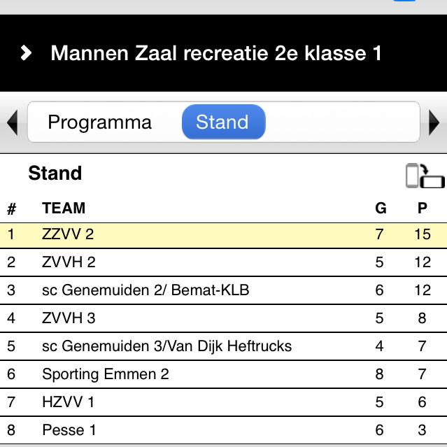 Zaalvoetbal ZZVV 2 tweet media