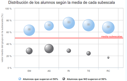 Paola_Perochena's tweet photo. @EPEDIG #EPEDIG Empatía, Asertividad, Relaciones interpersonales y Resolución de conflictos @Pedagogiaparael http://t.co/8cWRH1TElm