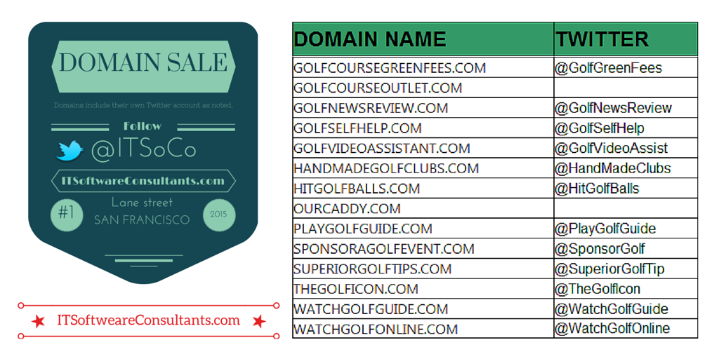 SoftwareAnswers's tweet image. GOLF Themed Domain Portfolio For Sale flippa.com/domain-catalog…

#ITSoftwareConsulting
#SmallBusiness
#HomeBusiness
