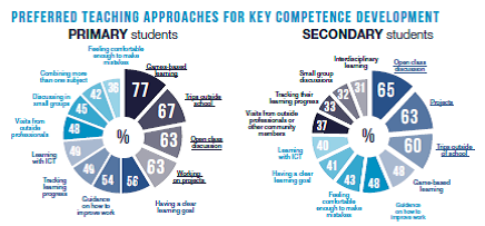 Paola_Perochena's tweet photo. @EPEDIG #EPEDIG @Pedagogiaparael explica preferencia de los estudiantes para acercarse al desarrollo de competencias http://t.co/jiy7VdyWql