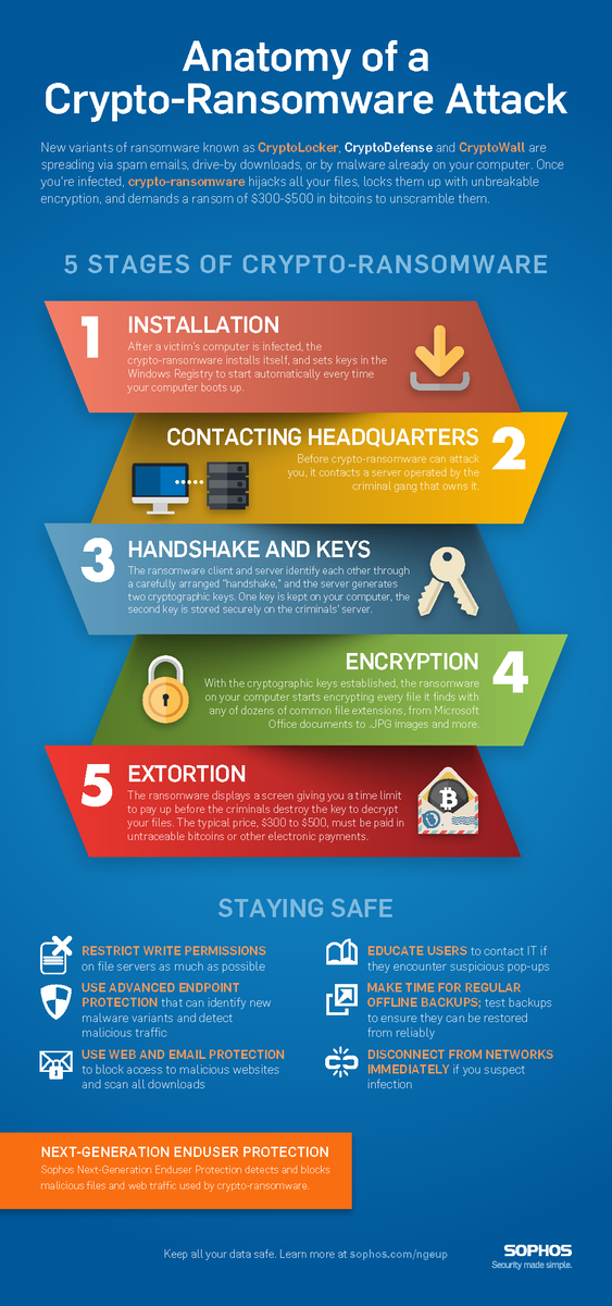inntechglobal's tweet photo. Nuevas variantes de ransomware conocido como CryptoLocker, CryptoDefense y CryptoWall  http://t.co/RzKQLUJYCM http://t.co/kDhp62Jlvr