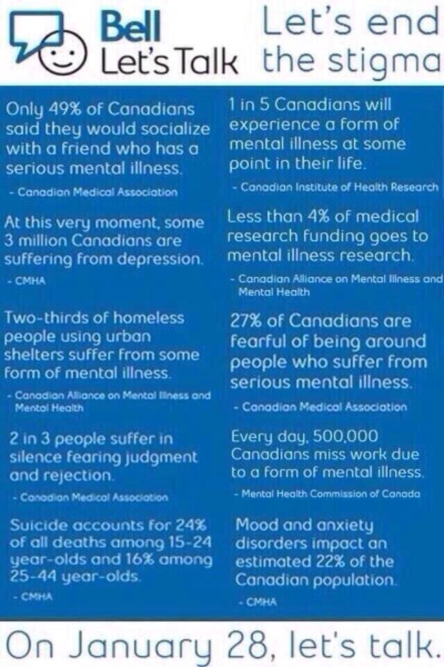 #BellLetsTalk