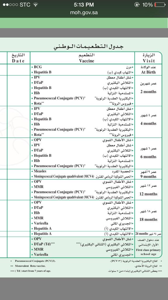 تطعيمات الاطفال المختلفة فى السعودية المغتربين المصريين Egyptian Expatriates محاورات المصريين