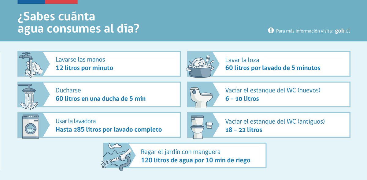 Ministerio de Obras Públicas🇨🇱 tweet media