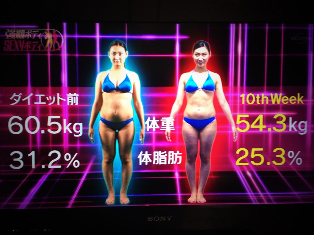 【強靭ボディSEXYボディ】のシーズン1を観て頂きありがとうございました。 この番組のおかげでダイエットの知識が増え、6.2kg痩せる事が出来ました！ シーズン2も出演するので、引き続きよろしくお願いいたします♡ http://t.co/yzUSsxFKsC