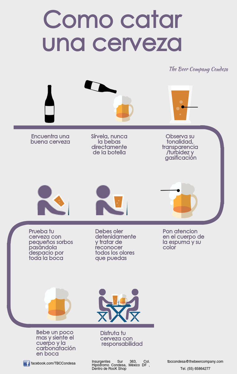 Preparamos una breve guía de como catar una cerveza @catadorasmx @CervecerosdeMex  #catacerveza @LaCondesa_ @LaRomaDF