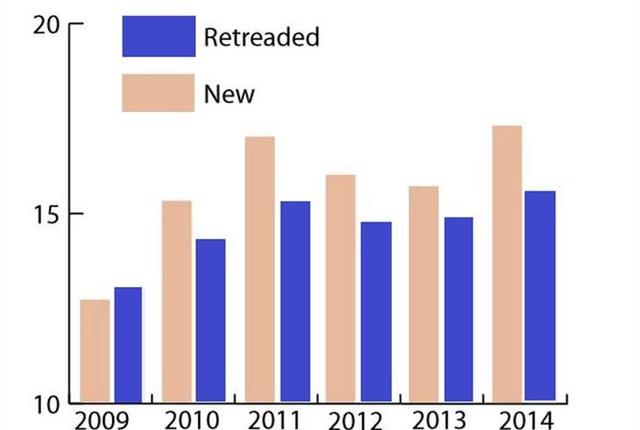 ESexpress_'s tweet image. Replacement Truck Tire Demand Doubles.
truckinginfo.com/news/story/201…