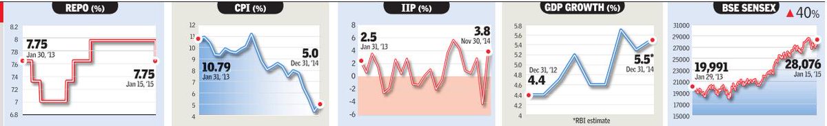 ankur0906's tweet image. Growth with Modi Sarkar ; now delhi will progress with #KiransBlueprint  #developmentwithmodi #delhiwithmodi