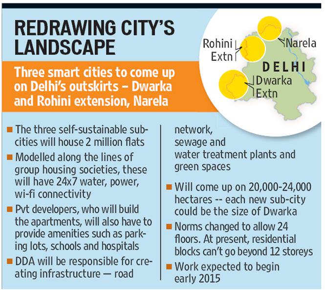 ankur0906's tweet image. #SmartCities #CleanIndia #developmentwithmodi with #KiransBlueprint Progressive India  #BJP4Delhi