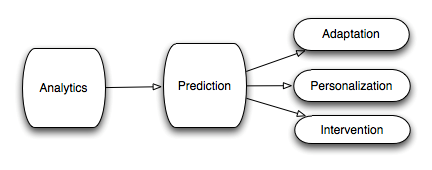 cristobalcobo's tweet photo. How to deploy content-agnostic #AdaptiveSystem & #LearningAnalytic?http://t.co/yo0EqqBOKv #cyberlearning http://t.co/iMMci2JT1P