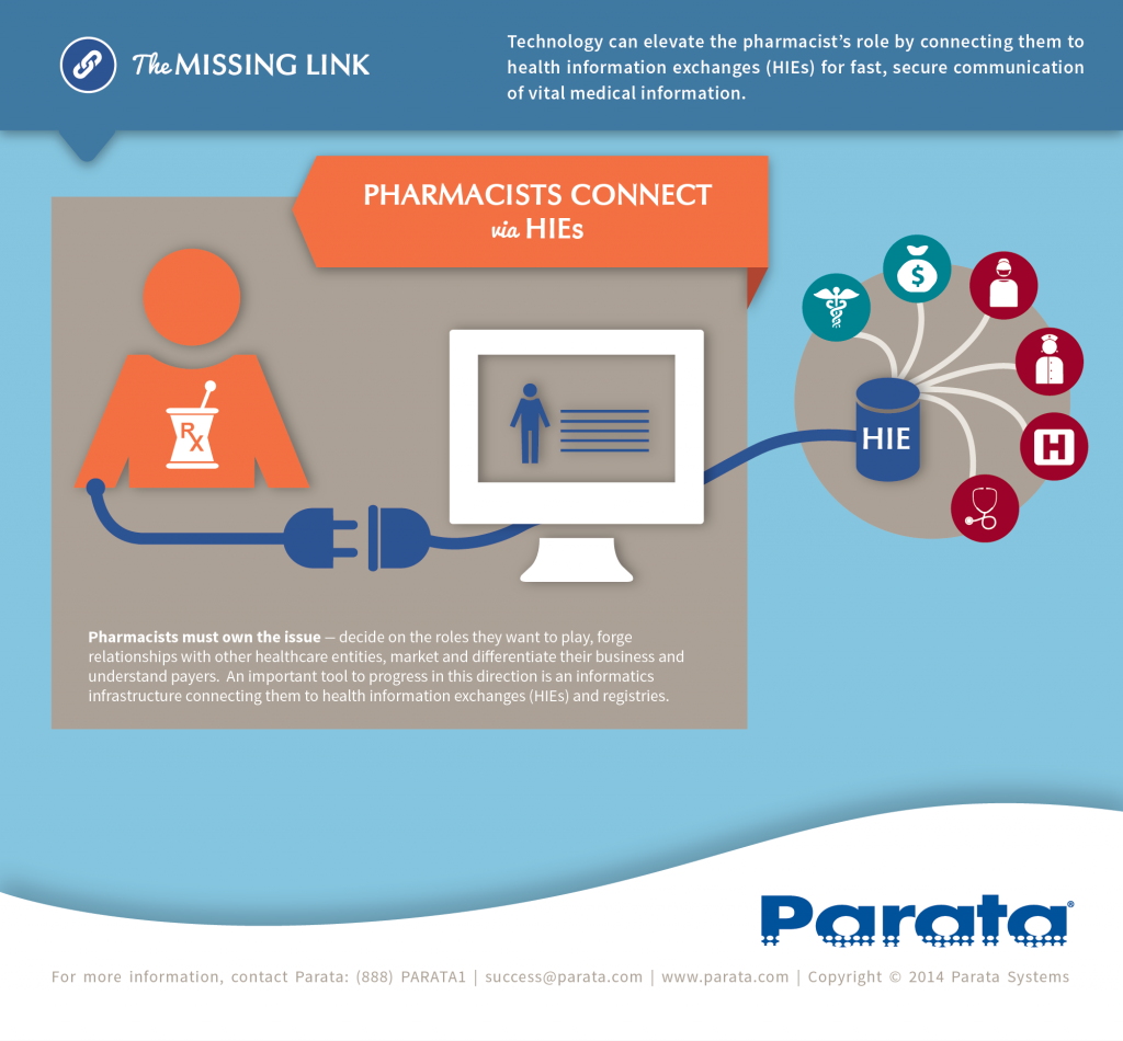 15au0133's tweet photo. "Technology can elevate the pharmacist's role by connecting them to Health Information Exchanges" #HSOP2015 http://t.co/LMlbnQ61QK