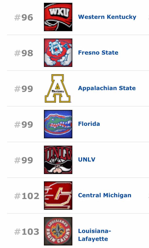 VolRumorMill's tweet image. I mean, how is this possible at Florida? I know I'm trolling a little, but what is going on?