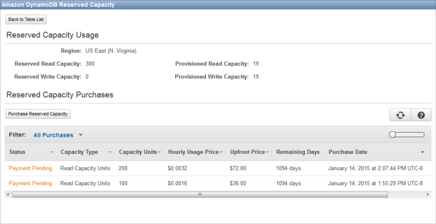 AWSstartups's tweet photo. DynamoDB Update – online indexing &amp; Reserved Capacity improvements - http://t.co/LwAOrCgk2e http://t.co/dLen7YVyAG