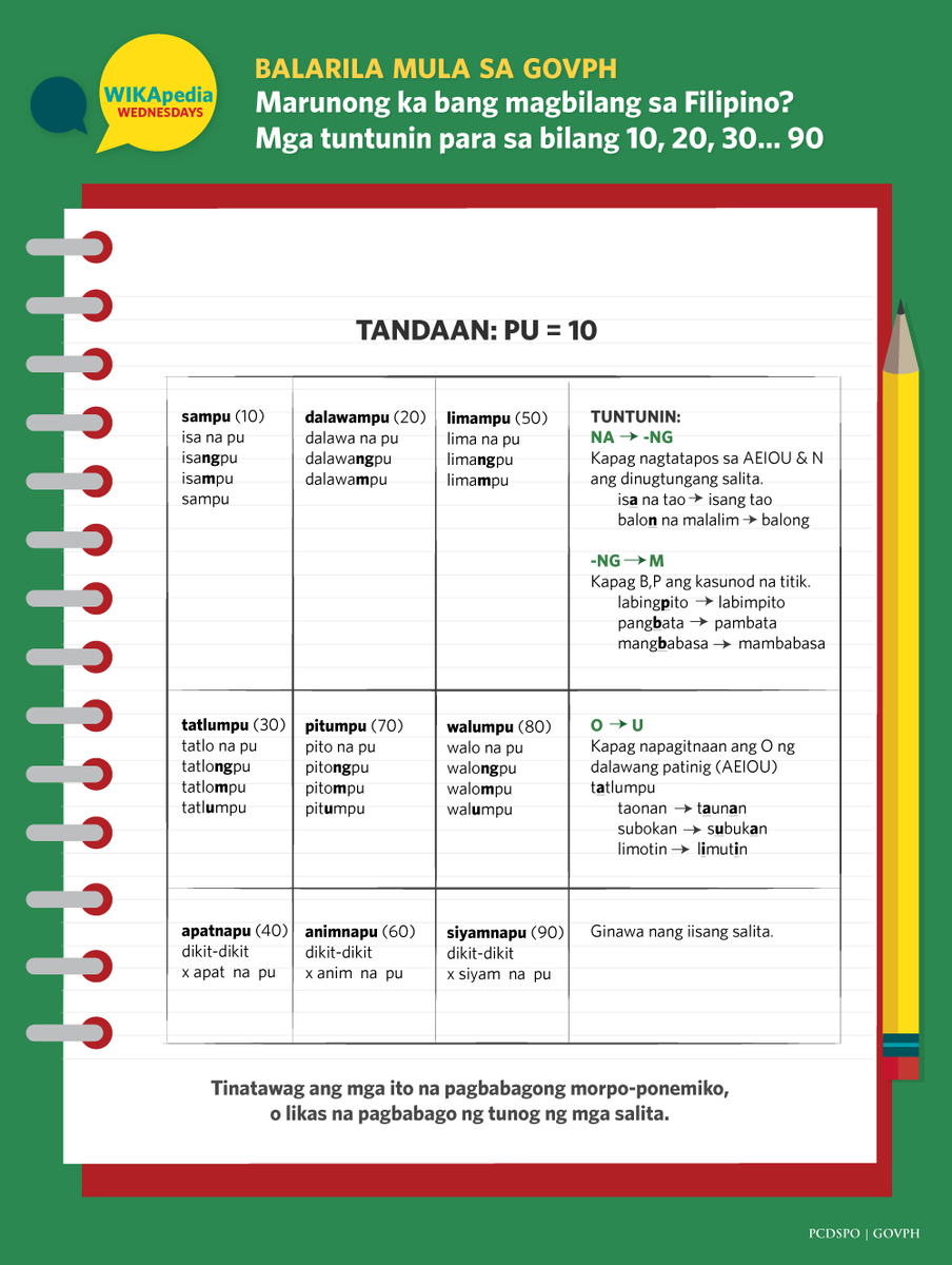 WIKApedia mula sa <a href="/pcdspo/">PCDSPO</a>: Bakit nga ba TATLUMPU at hindi TATLOMPU o TATLONGPU? facebook.com/wikapediaph