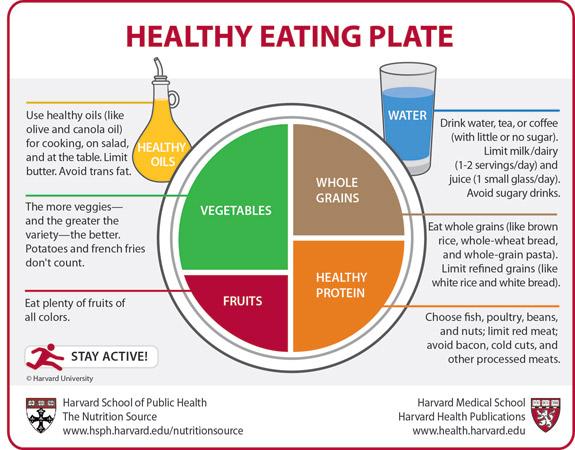 TogetherWellnes's tweet photo. Does your plate look like this right now? http://t.co/7oXorJZBTk #weightchat @HSPHnutrition http://t.co/gm4jIl8180 @HarvardHealth