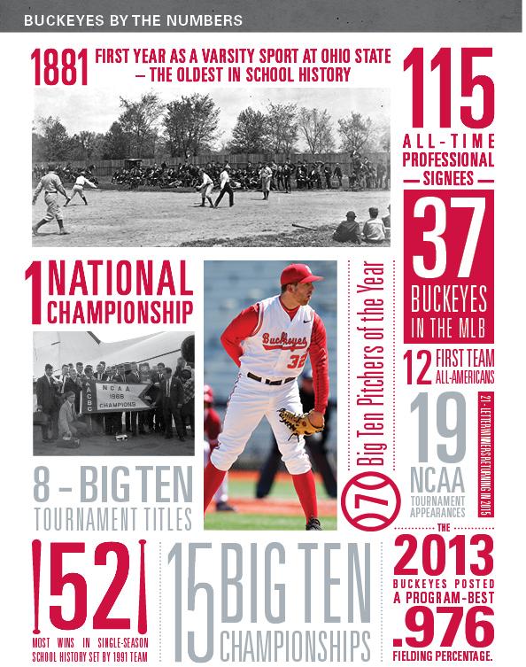 OhioStateBASE's tweet photo. Since 1881, Buckeyes By the Numbers. #GoBucks http://t.co/7UaESjO4cd