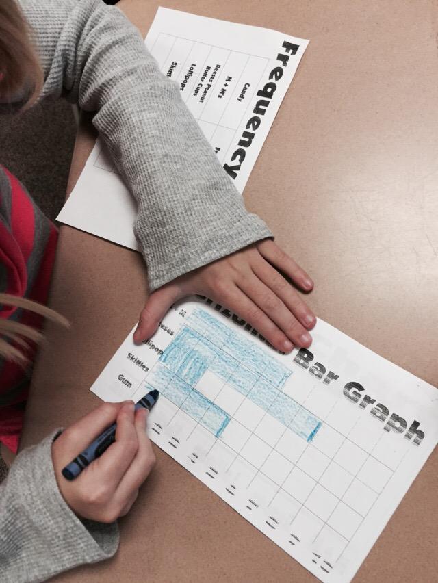 fern_peppercorn's tweet image. @WakefieldES we use graphs to show data #candygraph #nomnomnom