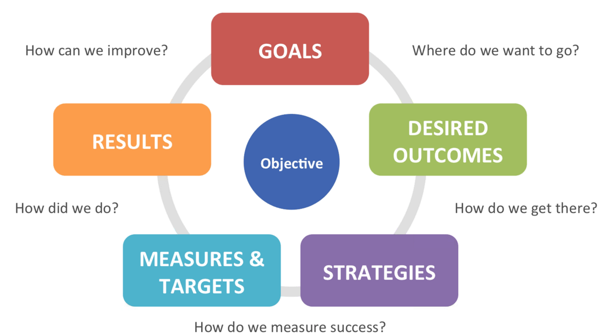 SeanSandhurst's tweet photo. Planning is critical to your #SocialMedia success. #simplyplanning http://t.co/hZjN8MxZlH