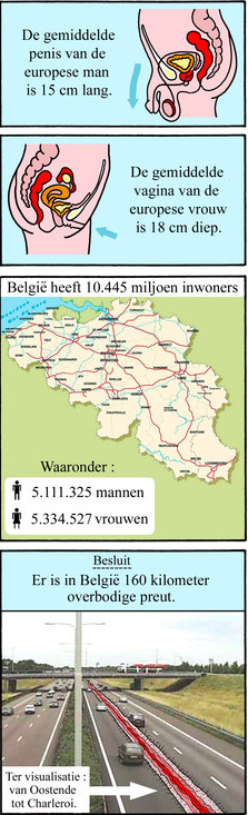 BenSerrure's tweet photo. Het is al lang goed, #ookgetest. @JER00M heeft dat penisonderzoek jaren geleden al uitgevoerd. http://t.co/9TBXmkt7Sz
