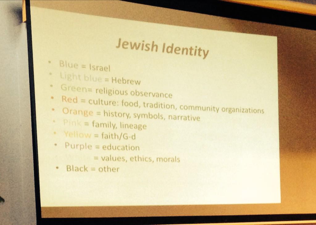 EpsteinZach's tweet photo. At CLTC I learned that every Jewish identity is unique and important
#CLTCPushWeek2015
#WhatILearnedWednesday http://t.co/tDrenKf0y3