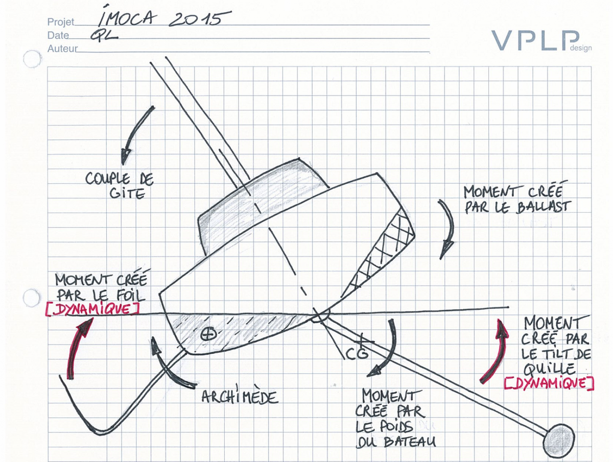 ELePechoux's tweet image. Leçon de foil avec #VPLPDesign #IMOCA bit.ly/1v74CHs