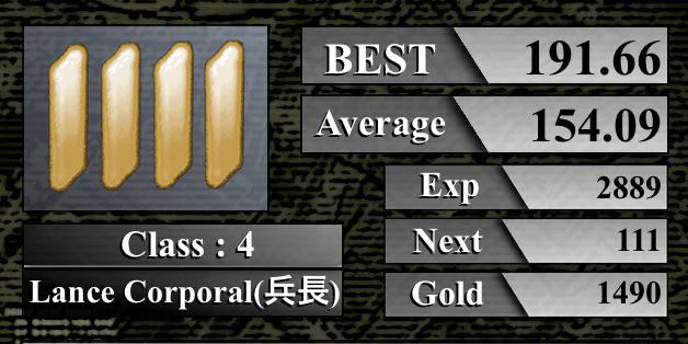 satoruhiramatsu's tweet image. ☆4 Lance Corporal(兵長)
ベスト : 191.66字/分　　平均 : 154.09字/分
#TypingClass bit.ly/Wn2tFt