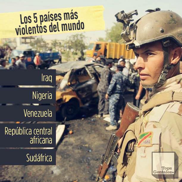 CambiosPipe's tweet photo. Los 5 países mas violentos del mundo. http://t.co/XjwtY4OSxs