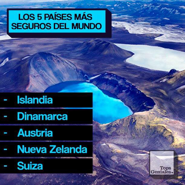 CambiosPipe's tweet photo. Los 5 países mas seguros del mundo. http://t.co/gHuVqNFln0