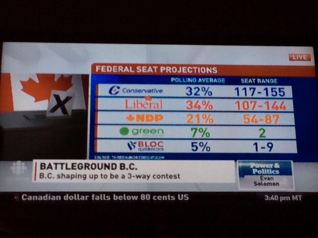 RocheJacqueline's tweet image. FederalElection 2015
ProvinceBritishColumbia 
#ByNumbers  
#169SeatMinority
#170SeatMajority
PurplePriority
